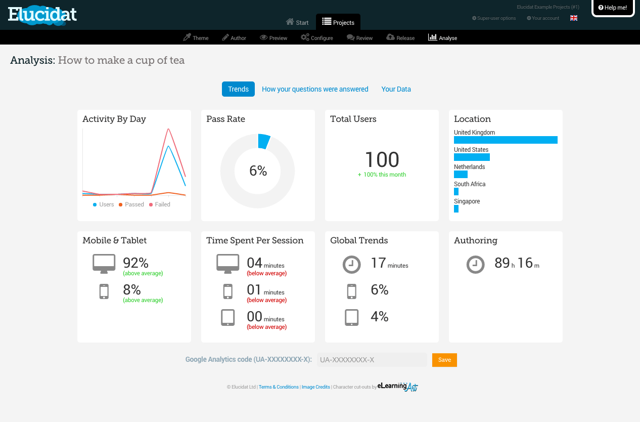 Elucidat dashboards