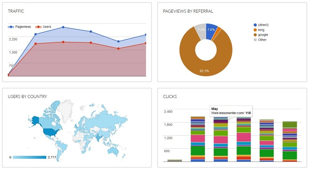 aluno.usjt.br Traffic Analytics, Ranking Stats & Tech Stack