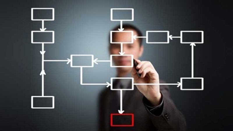 The 6 Essential Steps Of The eLearning Development Process - eLearning ...