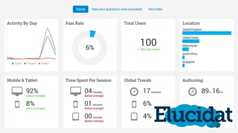 Can Dashboards Help You Better Understand If Your Learning Is Meeting Performance Needs?