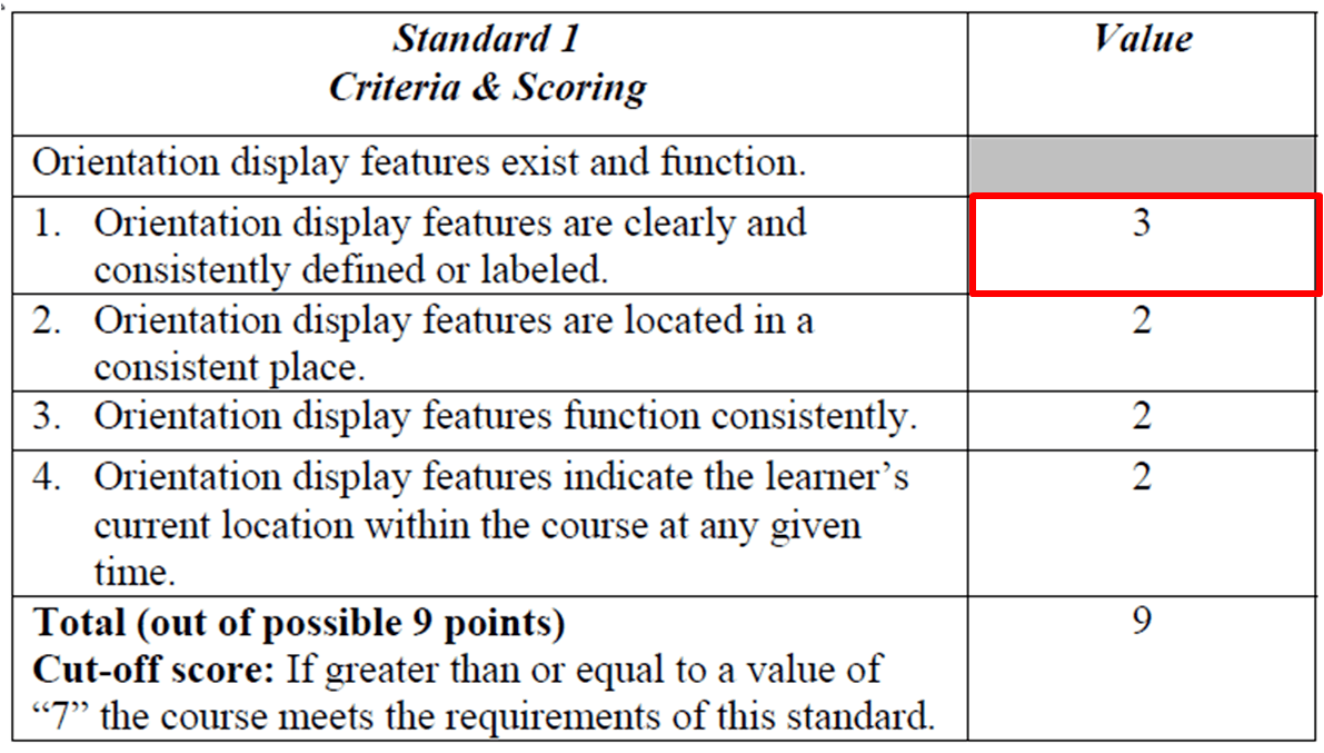 Standard 1 criteria