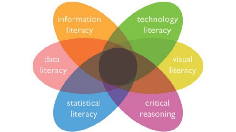 Using eLearning To Promote New Literacy