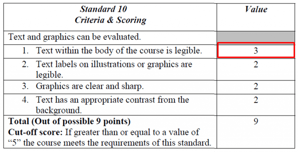 2 eLearning Production Quality Standards - eLearning Industry