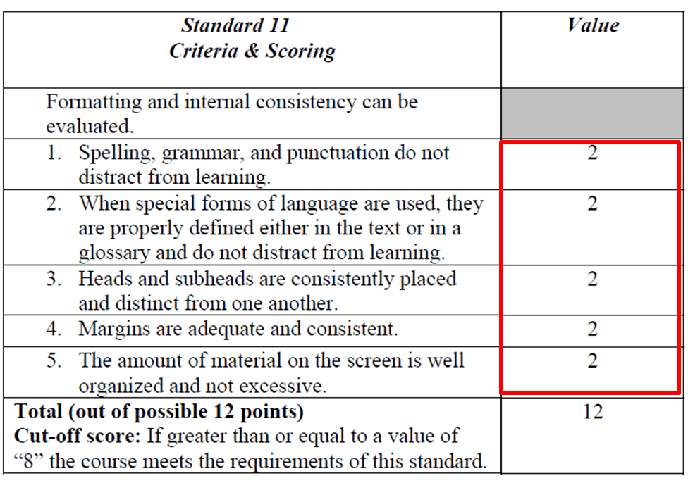 Standard 2: Formatting And Internal Consistency 