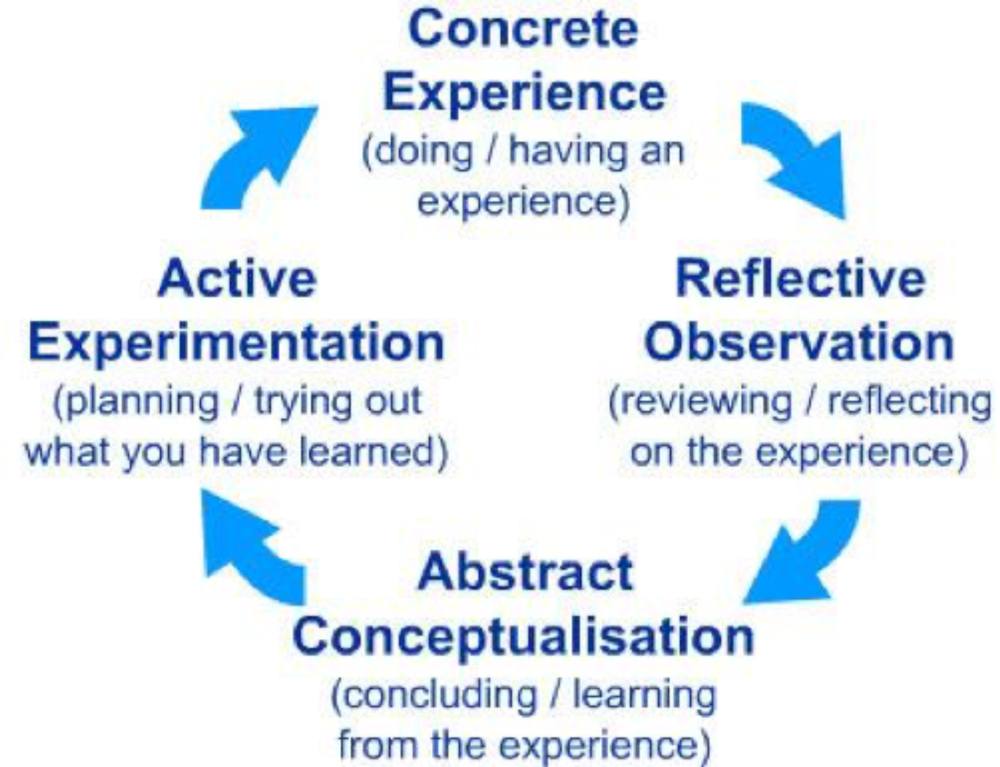 sales simulation features