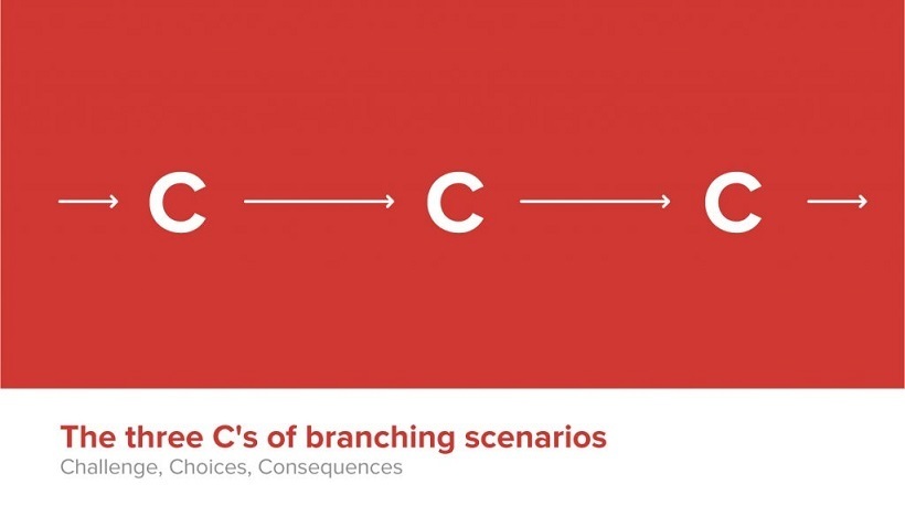 The 3 Cs Of Branching Scenarios