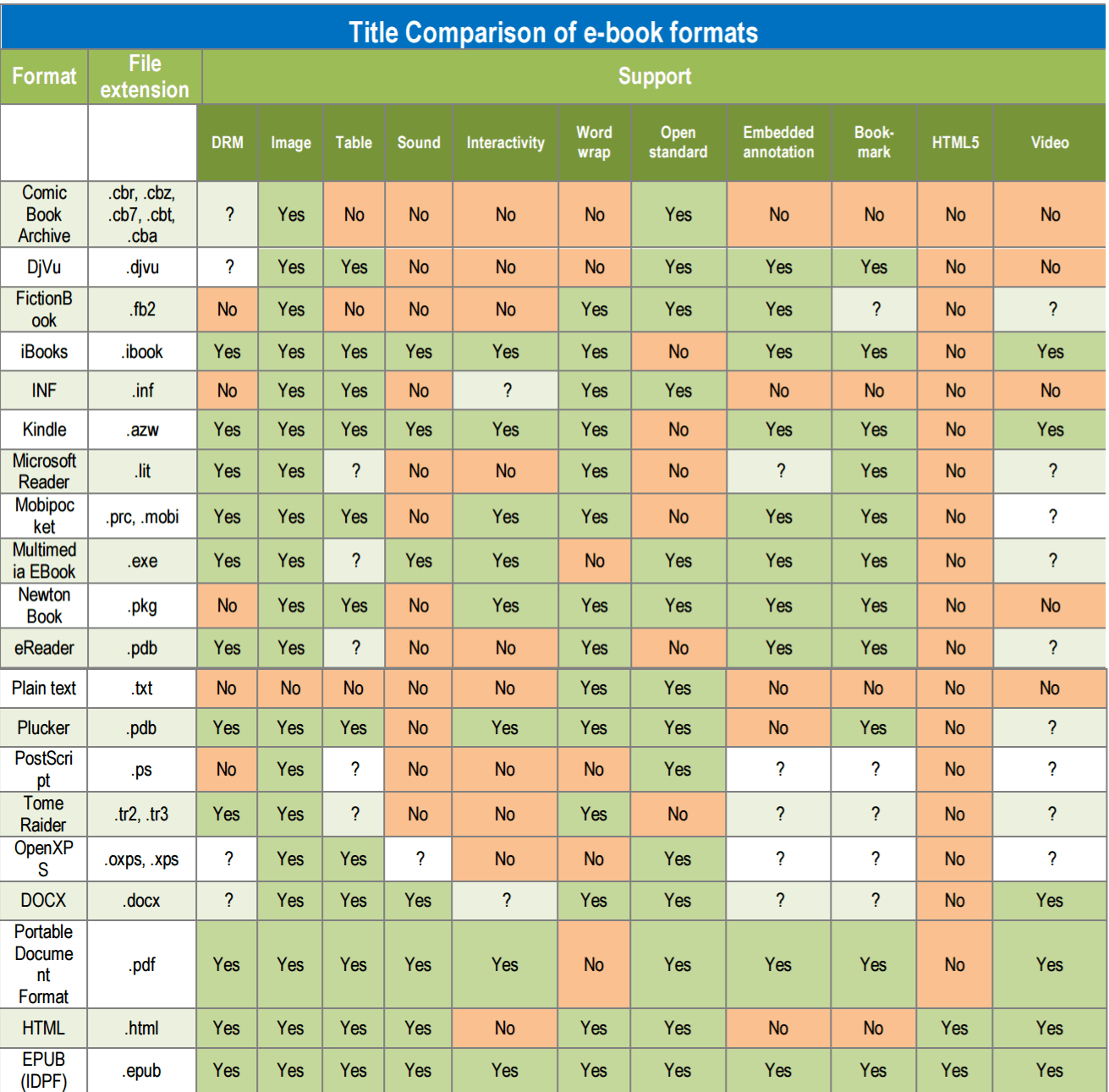 Comparison of ebook formats