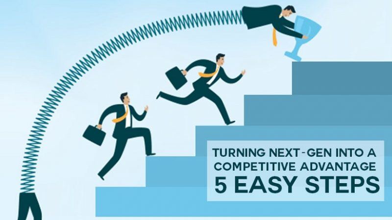 5 Easy Steps To Turn Next Gen Into A Competitive Advantage Elearning