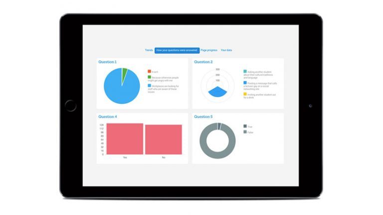 Training Providers: 5 Ways To Use Data To Create Better Content