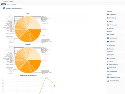 Screenshot of PersonaLearn Learning Management System (LMS)