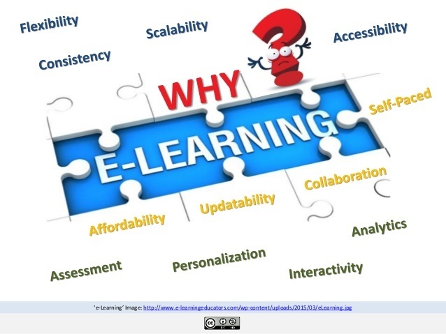 Why E-Learning?