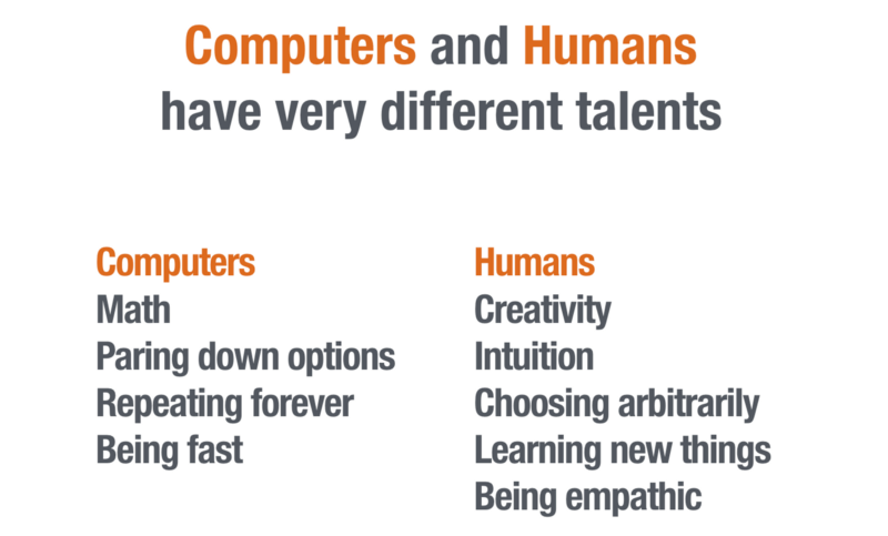 Computers vs. Humans-www.medium.com