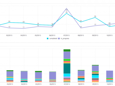 Screenshot of PROPEL Enterprise + Distribute