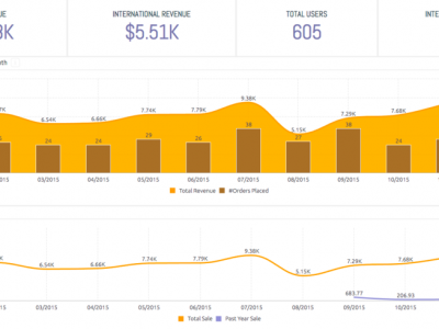 Screenshot of PROPEL Enterprise + Distribute