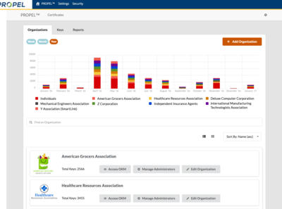 Screenshot of PROPEL Enterprise + Distribute