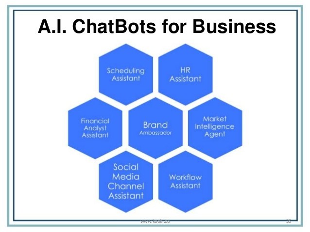 Chatbots for Business--Credit: www.kooki.co