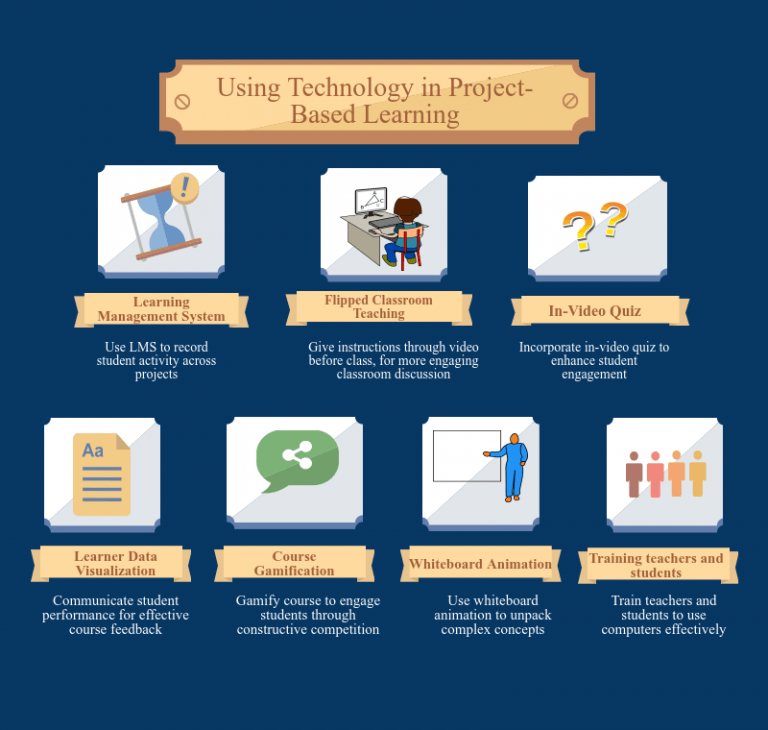 How To Integrate Technology For Successful Project-Based Learning