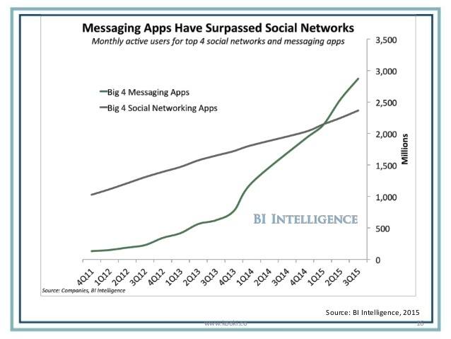 Advance of Intelligent Assistants--Credit: BI Intelligence 2015