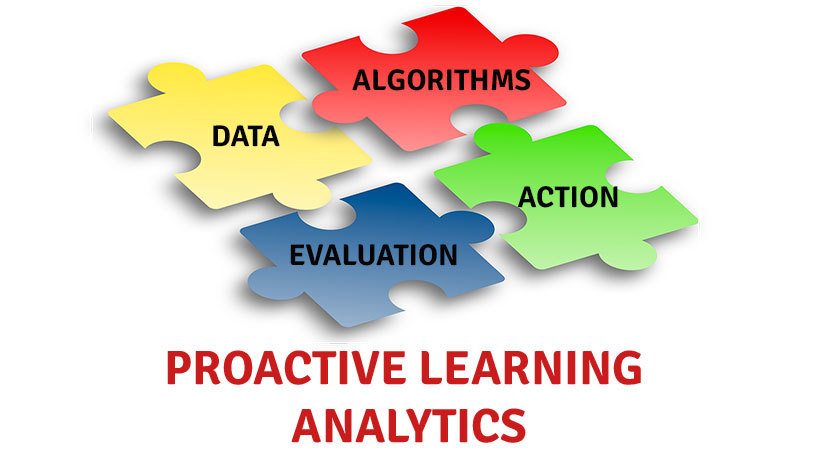 Are Your Learning Analytics Proactive Or Reactive?