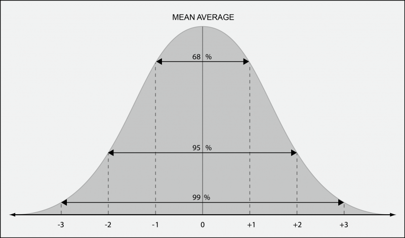 Stats 101: What You Need To Know About Statistics