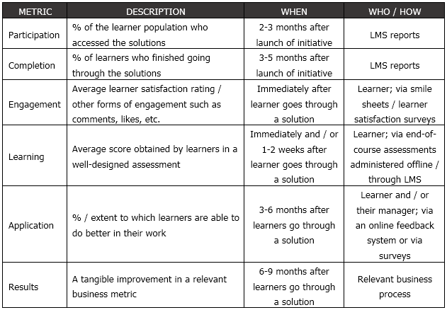 Evaluation Plan Format for Learning Initiative