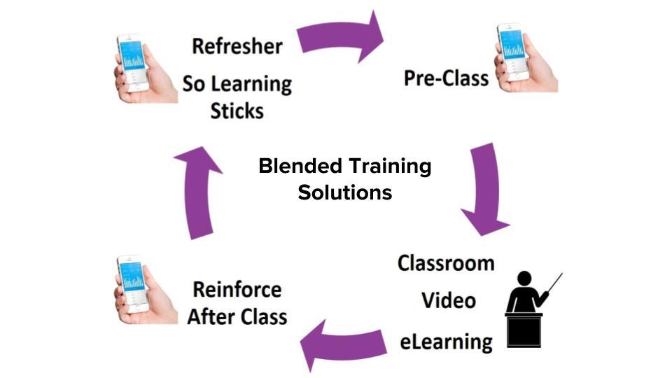 Using Practi mobile for blended learning