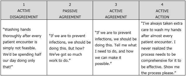 Motivation_Action_Continuum_Example_2