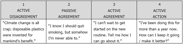 Motivation_Action_Continuum_Example_1