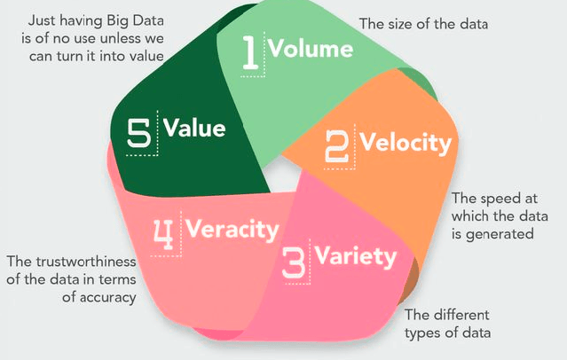 Summary--Credit: www.learnrnd.com