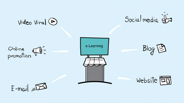 4 Ways To Sell Your eLearning Program To Learners