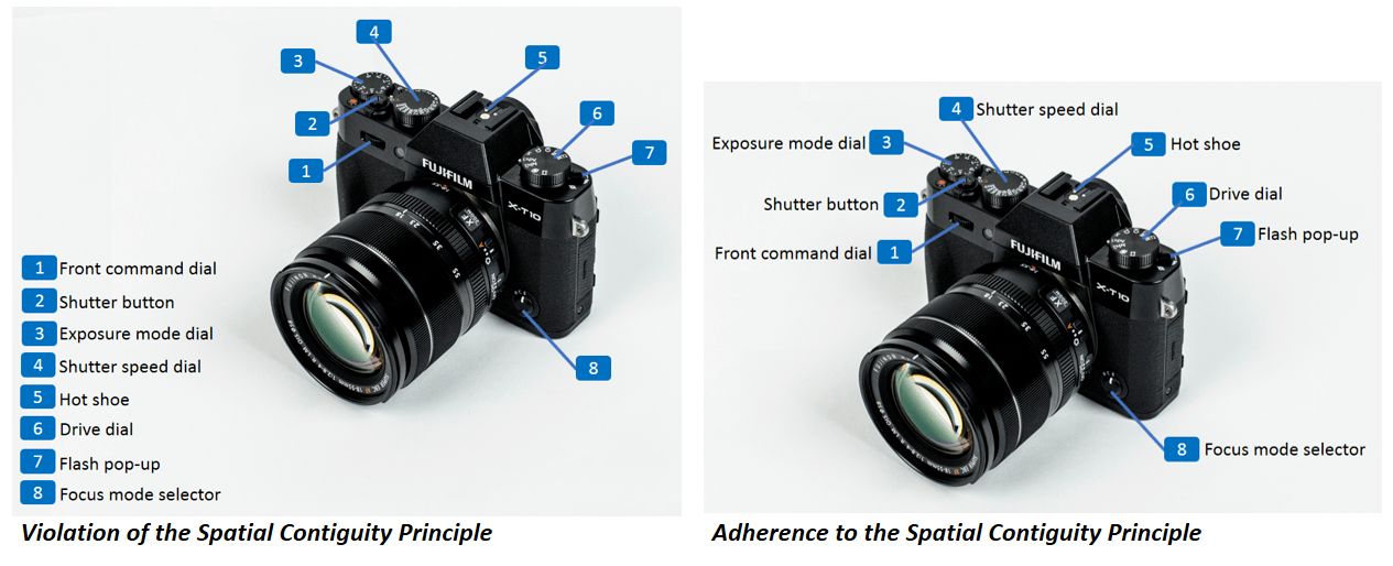 Labeling Parts of a Whole: Before and After