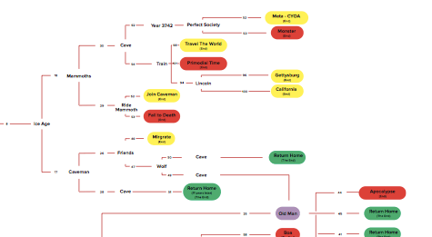 Figure 1 Part of narrative map excerpted from Branching Scenarios in eLearning: What You Need to Know