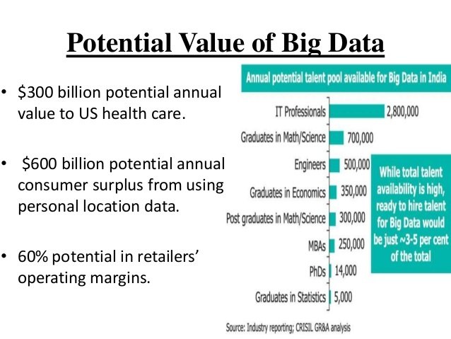 Potential Value of Big Data--Credit: Nasrin Hussain & Pranjal Saikia(2014)