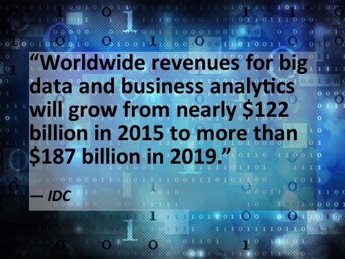 Growth of Big Data--Credit: www.datamation.com