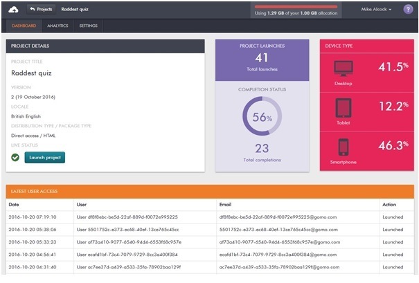 Use analytics can help managers understand how effective their elearning material is