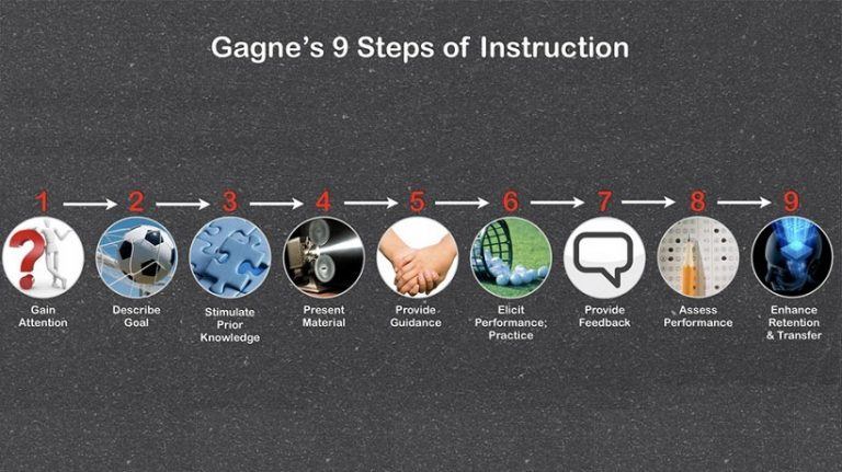 Applying Gagné's 9 Events Of Instruction In eLearning