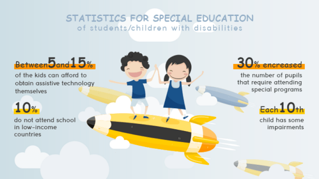 technology in schools statistics