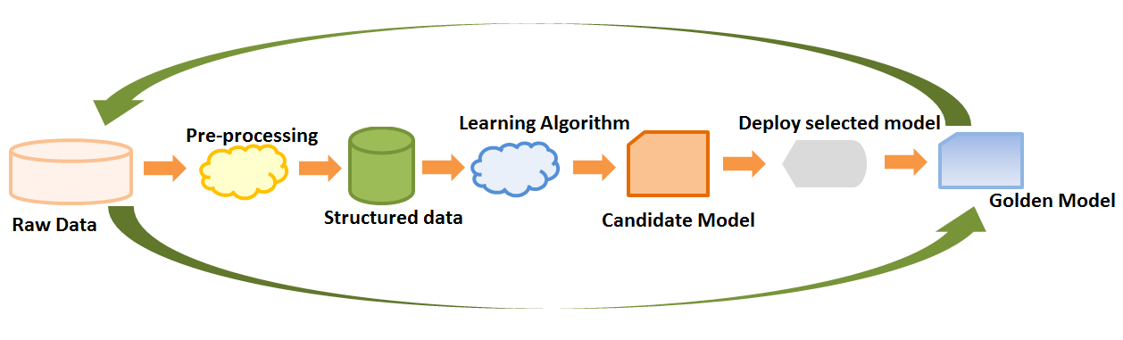 Simple explanation of machine hot sale learning