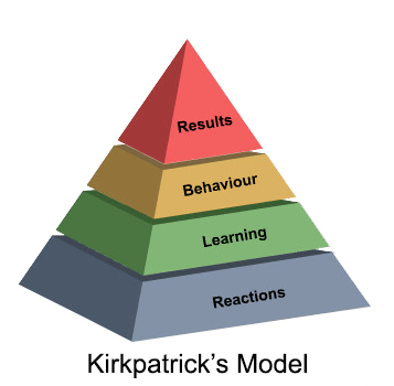 EI Design Kirkpatricks Model