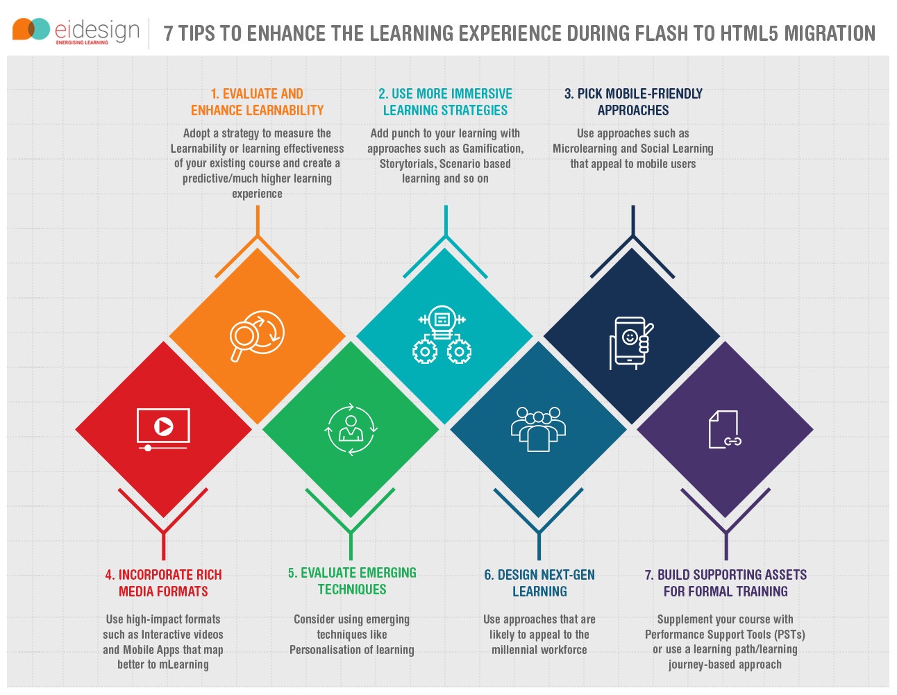 7 Tips to Enhance the Learning Experience During Flash to HTML5 Migration Info Graphic