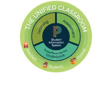 PowerSchool Showcases Unified Classroom Solution