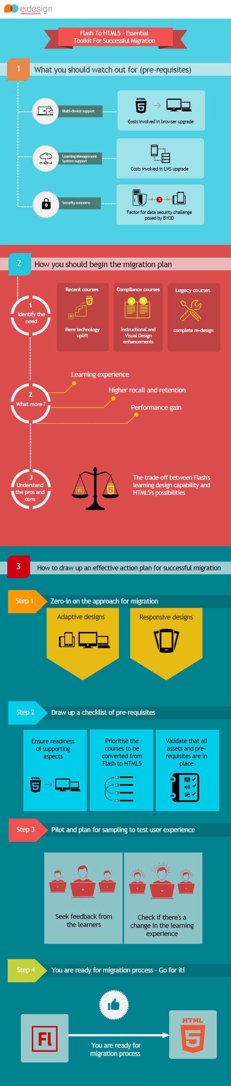 EI Design InfoGraphic Flash to HTML5 Essential Toolkit for a Successful Migration