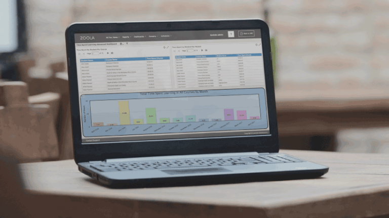 Learning Metrics That Matter: Data Points You Should Be Measuring