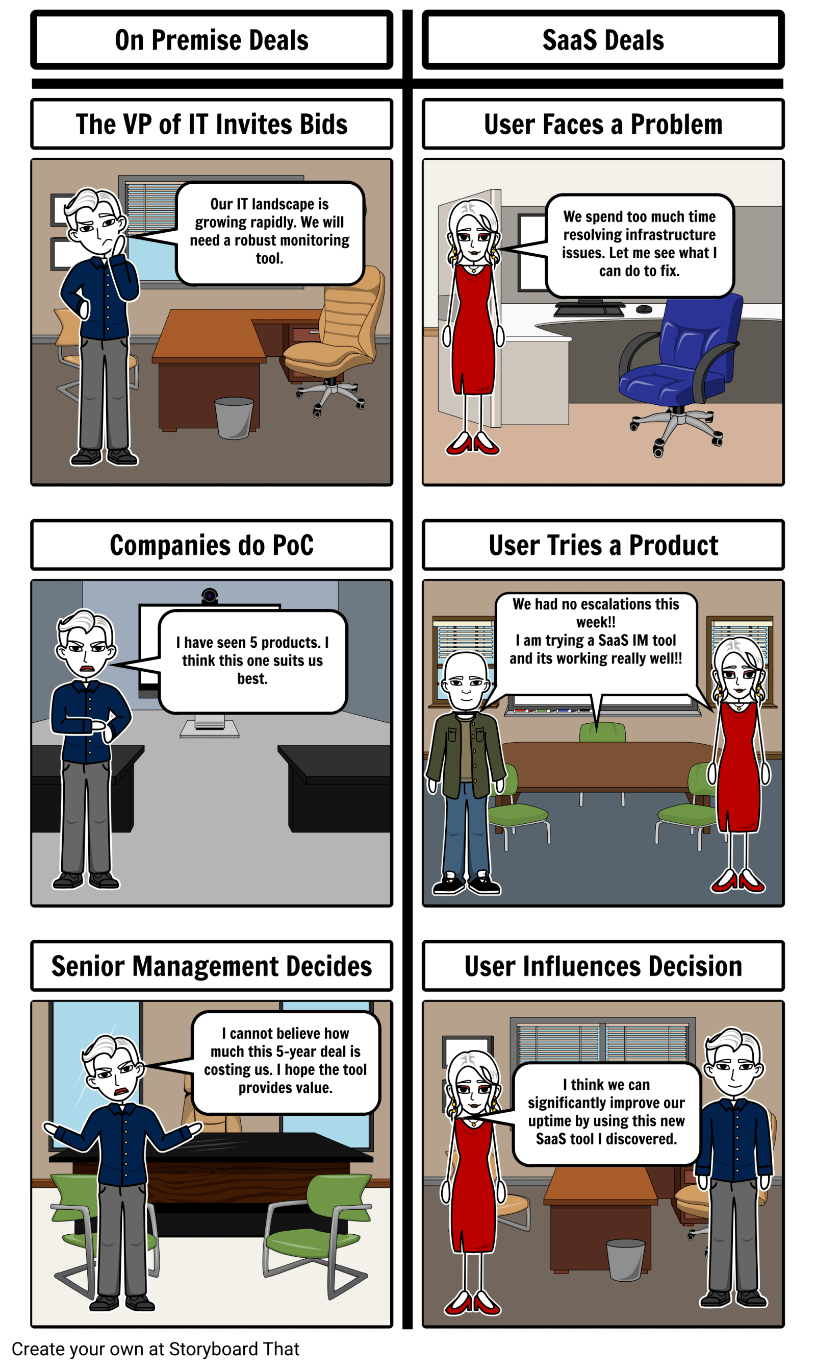 SaaS vs OnPrem