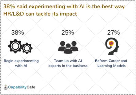 CapabilityCafe Webinar Survey