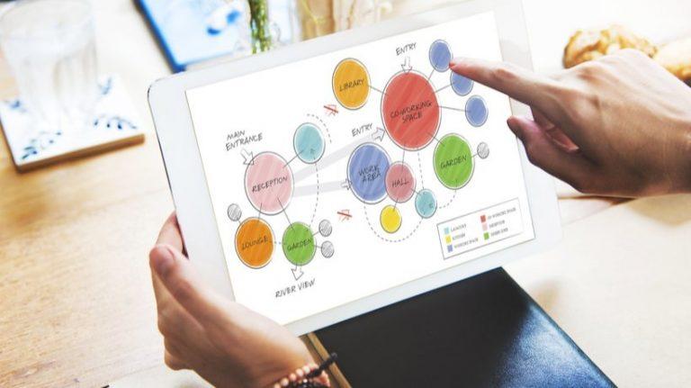 4 Useful Applications Of Mind Mapping In Business