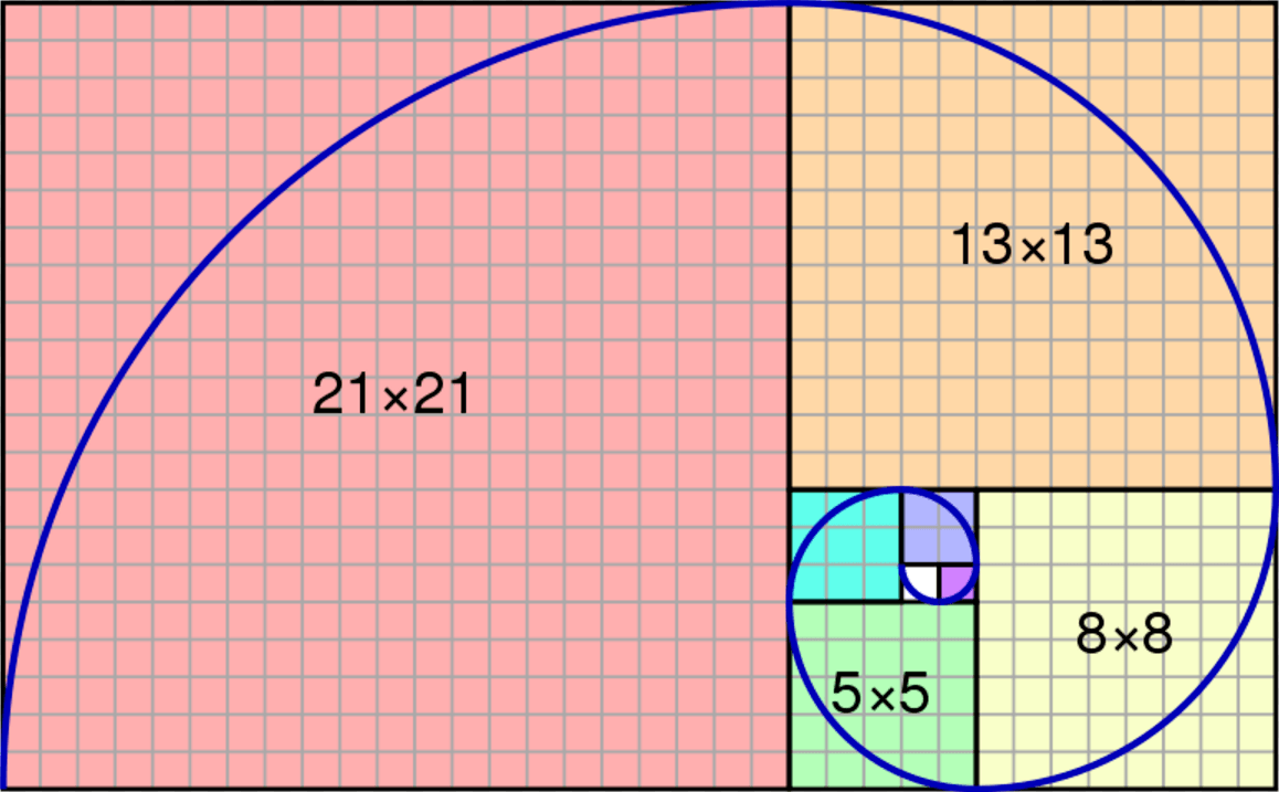 fibonacci rectangle