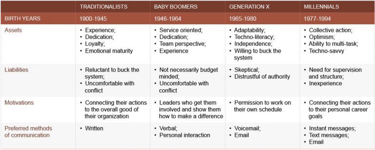 5 Killer Examples Of Learning Strategies To Design Corporate Training ...