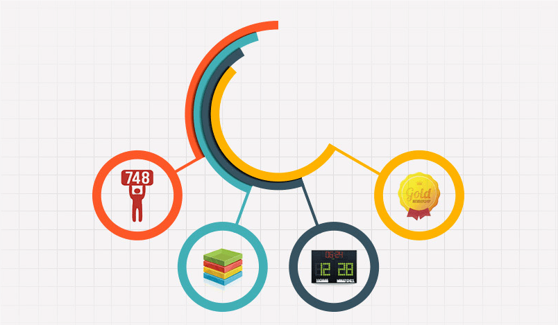 Gamified eLearning Course elements
