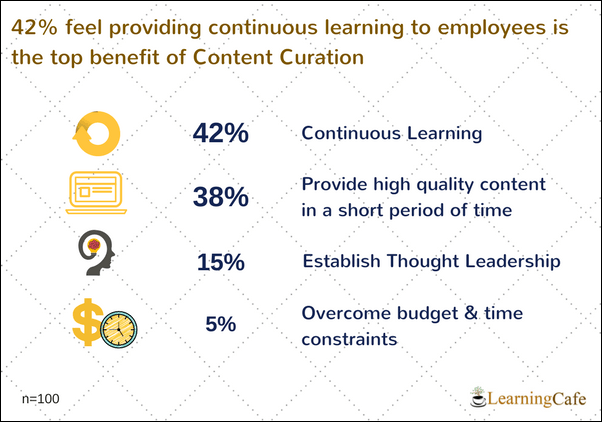 LearningCafe Webinar Stats